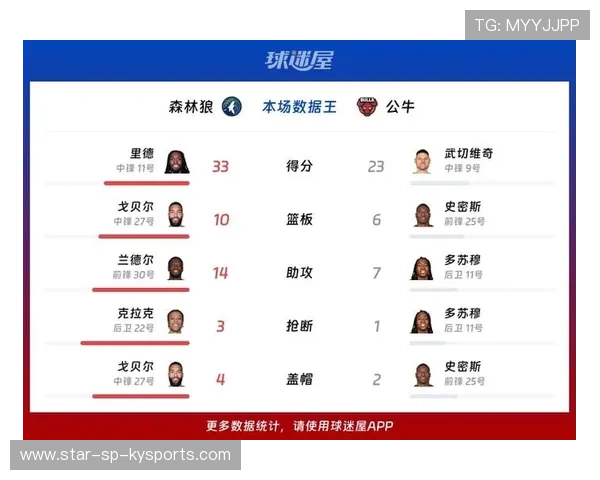 今年联盟三分命中率排名前十的队伍都有哪些亮点？，联盟第一三分命中率